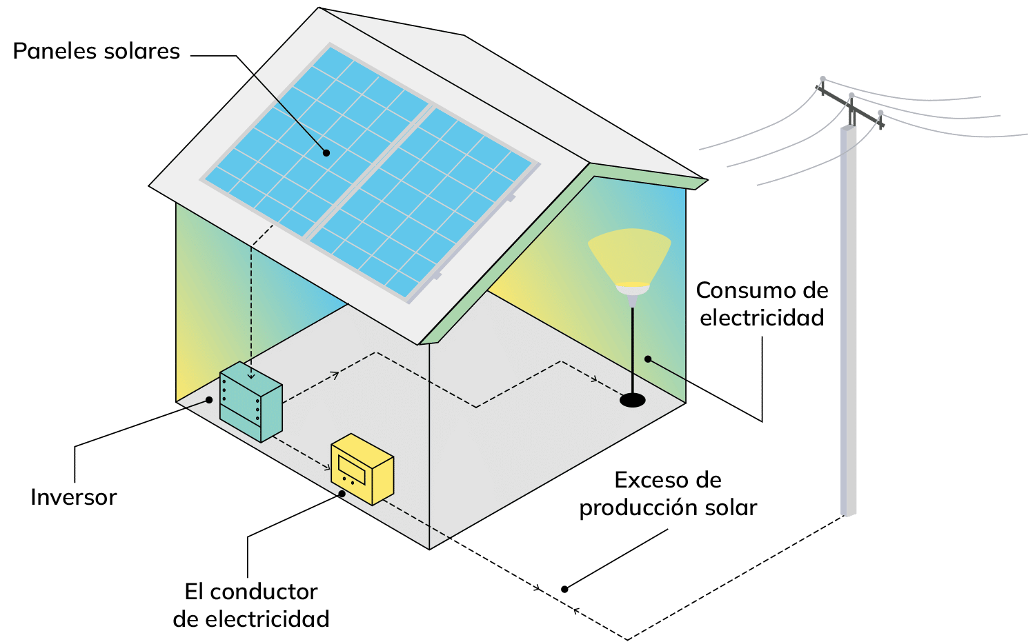 Cómo Instalar un Panel Solar de 500w Guía paso a paso para ahorrar