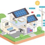 🌞 Cómo realizar una instalación de placas solares paso a paso 🏡🔌: Guía completa para aprovechar la energía solar en tu hogar
